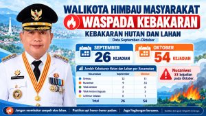 Kebakaran Capai 157 Kejadian Sepanjang 2026, Wali Kota Minta Kewaspadaan Ditingkatkan